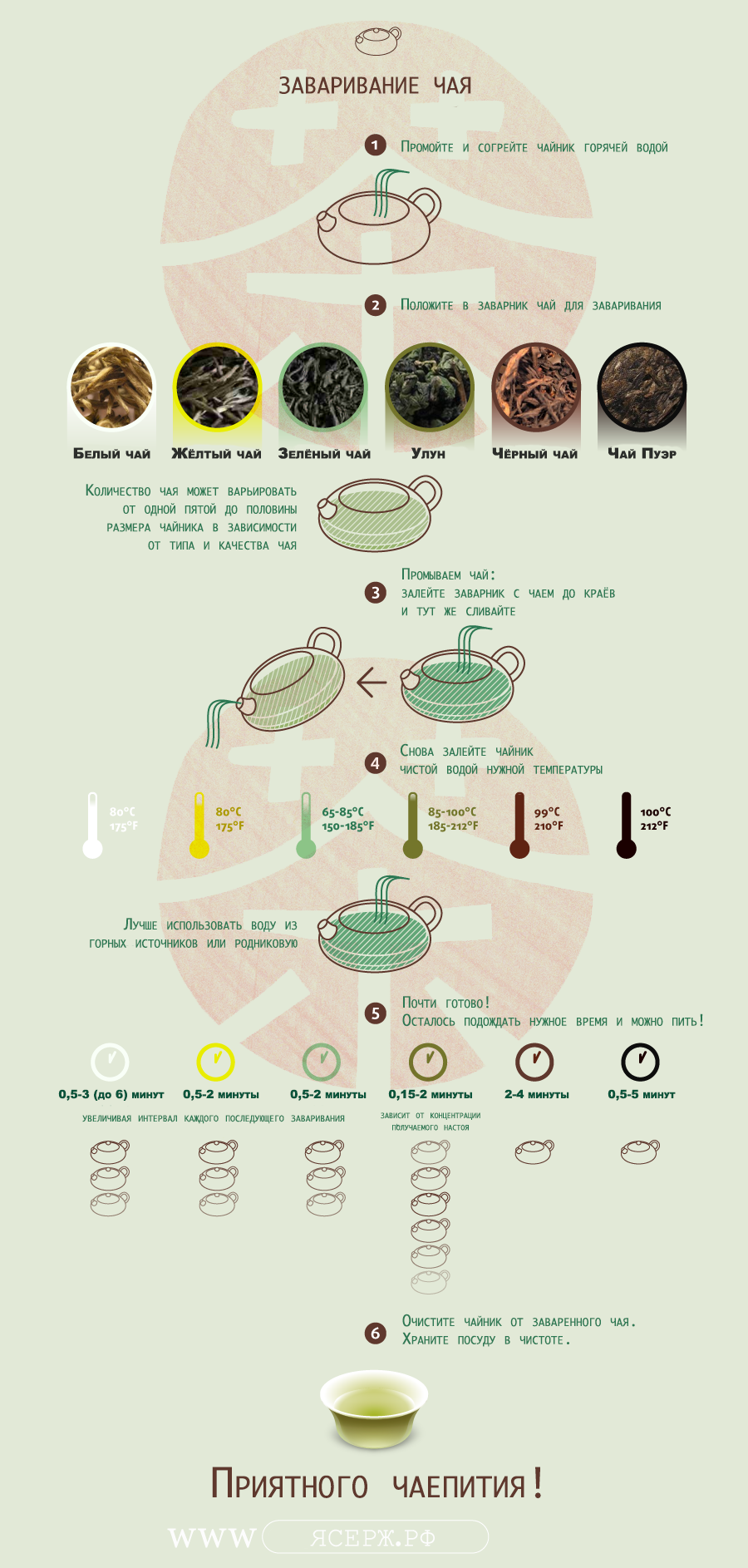Пуэр полный гид: правильное заваривание, пользные свойства и виды китайского чая пуэр - полезное на tea.ru