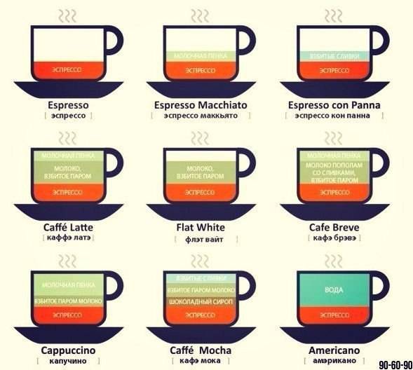 Что такое флэт уайт кофе, и как приготовить самостоятельно?