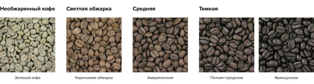 На что влияет степень обжарки кофе | портал о кофе
