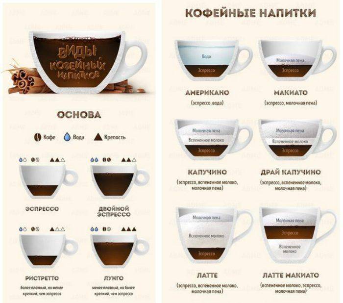 Какао в кофемашине: как сделать, можно ли варить, выбор сорта