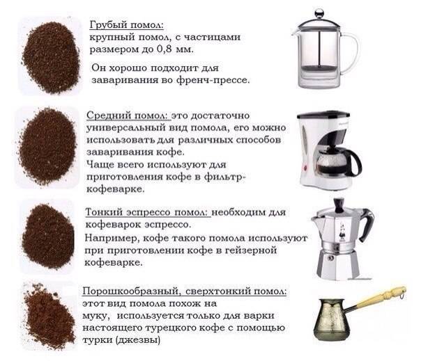 На что влияет степень помола кофе: как выбрать помол для турки, кофемашины, френч-пресса