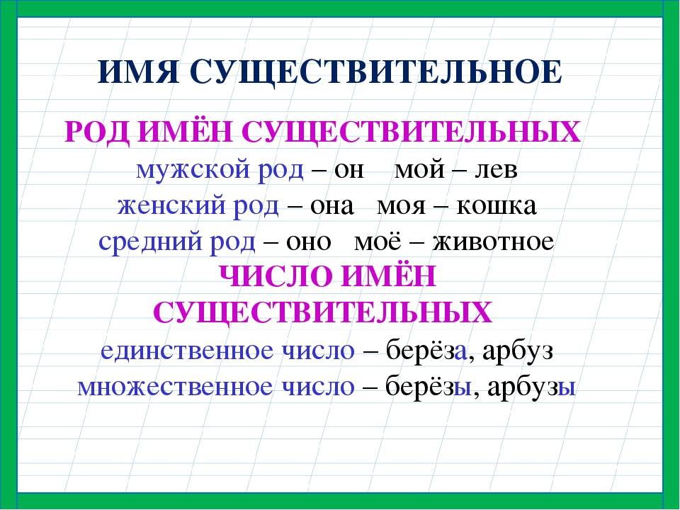 Технологическая карта урока по русскому языку 3 класс род имен существительных