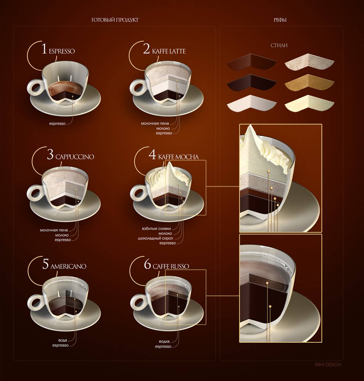 Кофе эспрессо — что это, состав и процесс приготовления