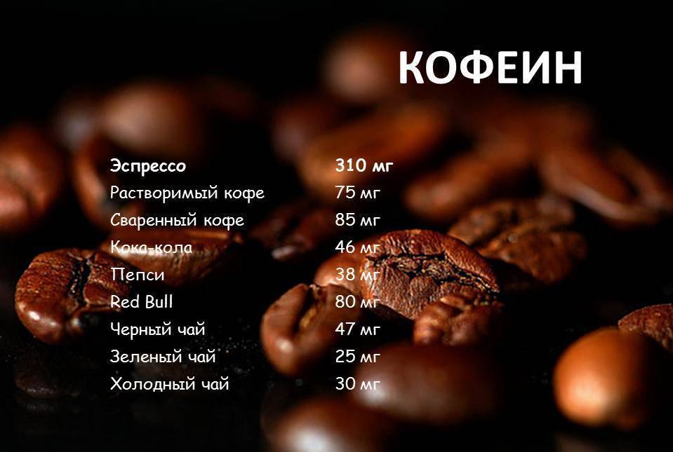 Содержание кофеина в кофе и чае: таблица, мг