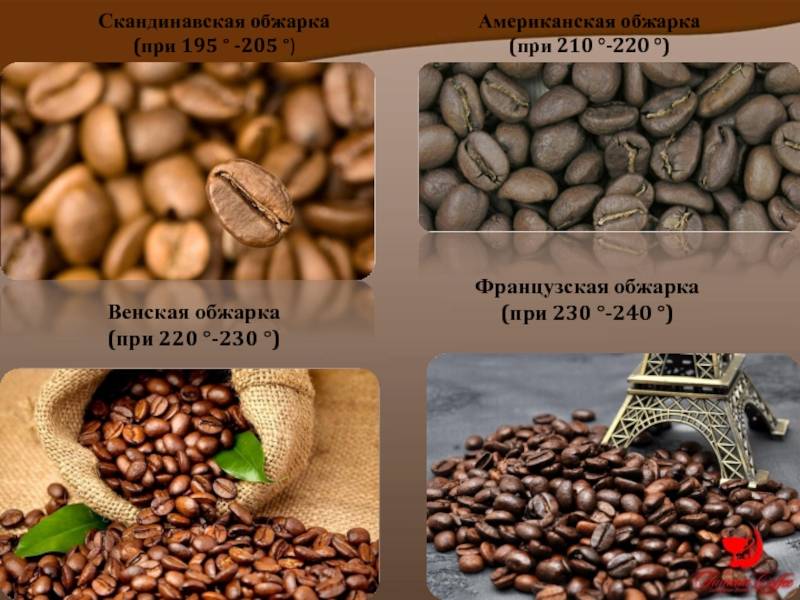 Способы промышленной и домашней обжарки кофе