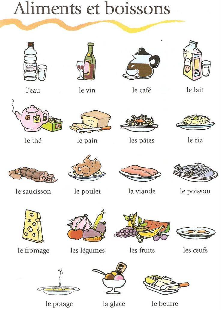 Продукты питания на английском языке с переводом и транскрипцией. название продуктов по-английски