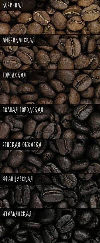 Способы обжарки кофе
