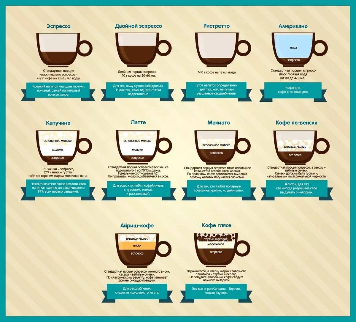 Наиболее распространенные способы приготовления кофе: технологии и рецепты