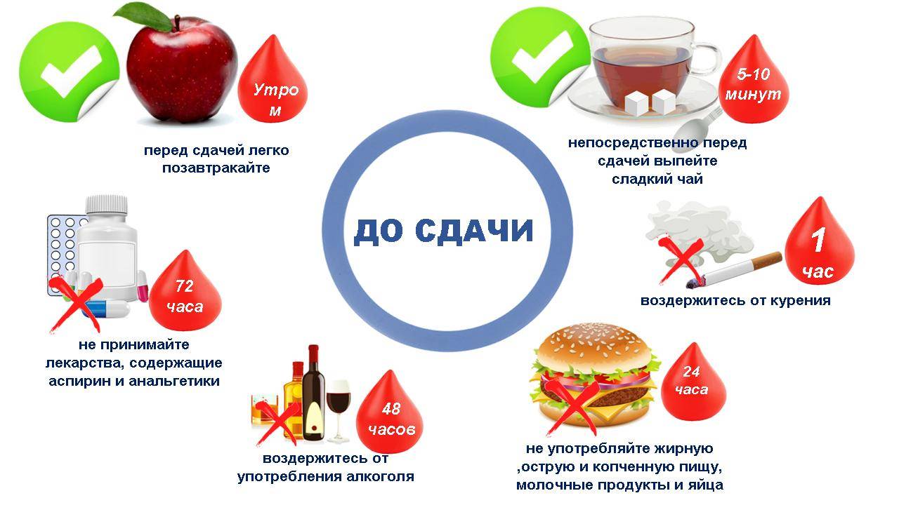 ✅ что нельзя есть перед сдачей крови донору из вены - денталюкс.su