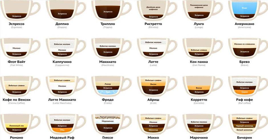 Калорийность американо: сколько ккал в кофе без сахара, с сахаром и молоком
