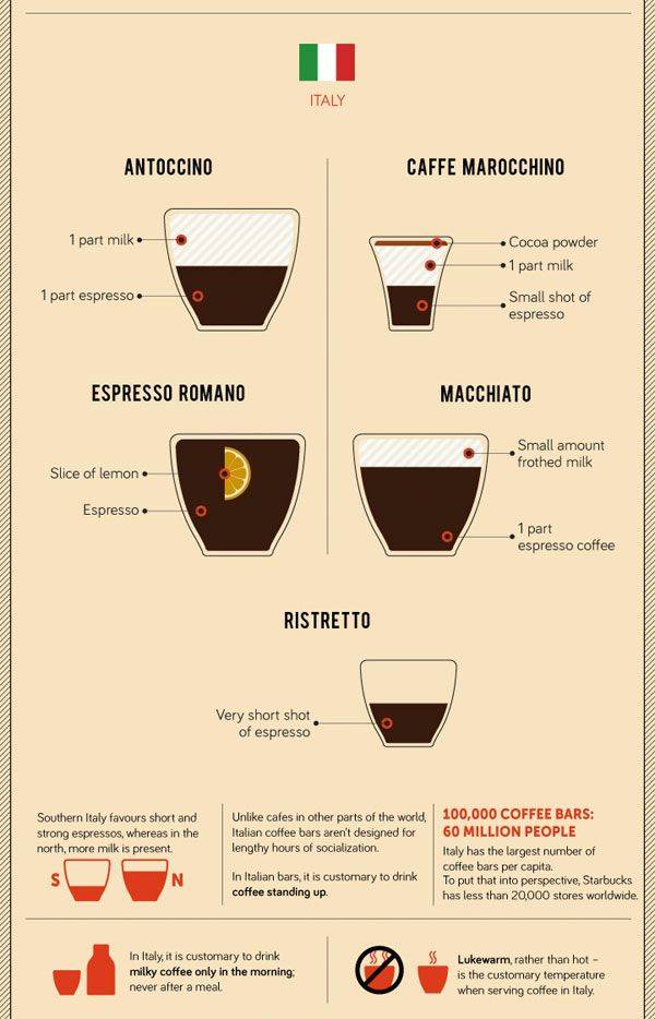 Кофе ристретто: рецепты, польза, секреты приготовления, правила подачи