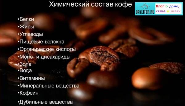 Химический состав сырого кофе