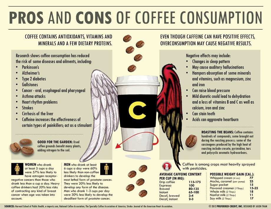 Суточная норма кофе на человека – сколько чашек можно пить каждый день?
