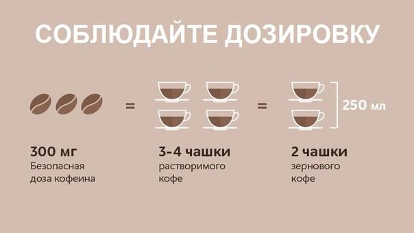 Кофе – польза, вред и норма употребления в день