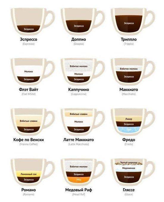 Бичерин кофе – простой рецепт с богатой историей. правильные пропорции напитка