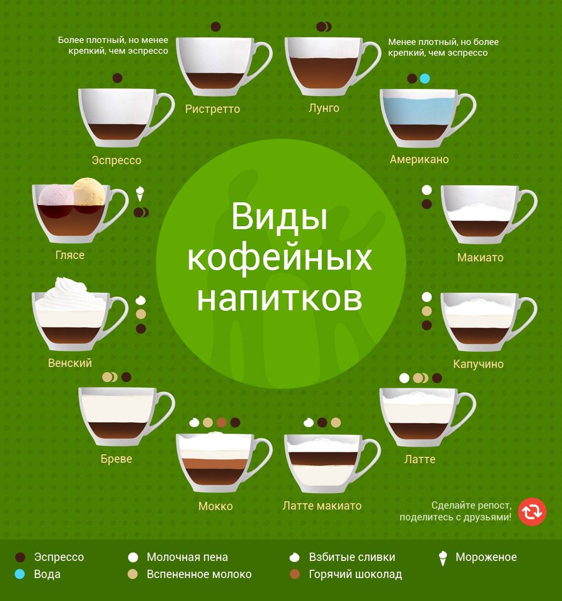 5 рецептов, как приготовить капучино в кофемашине