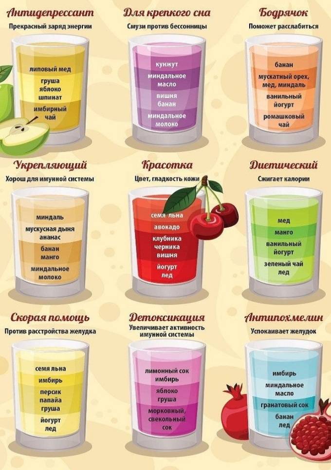 Топ-20 рецептов фруктовых и овощных смузи для похудения