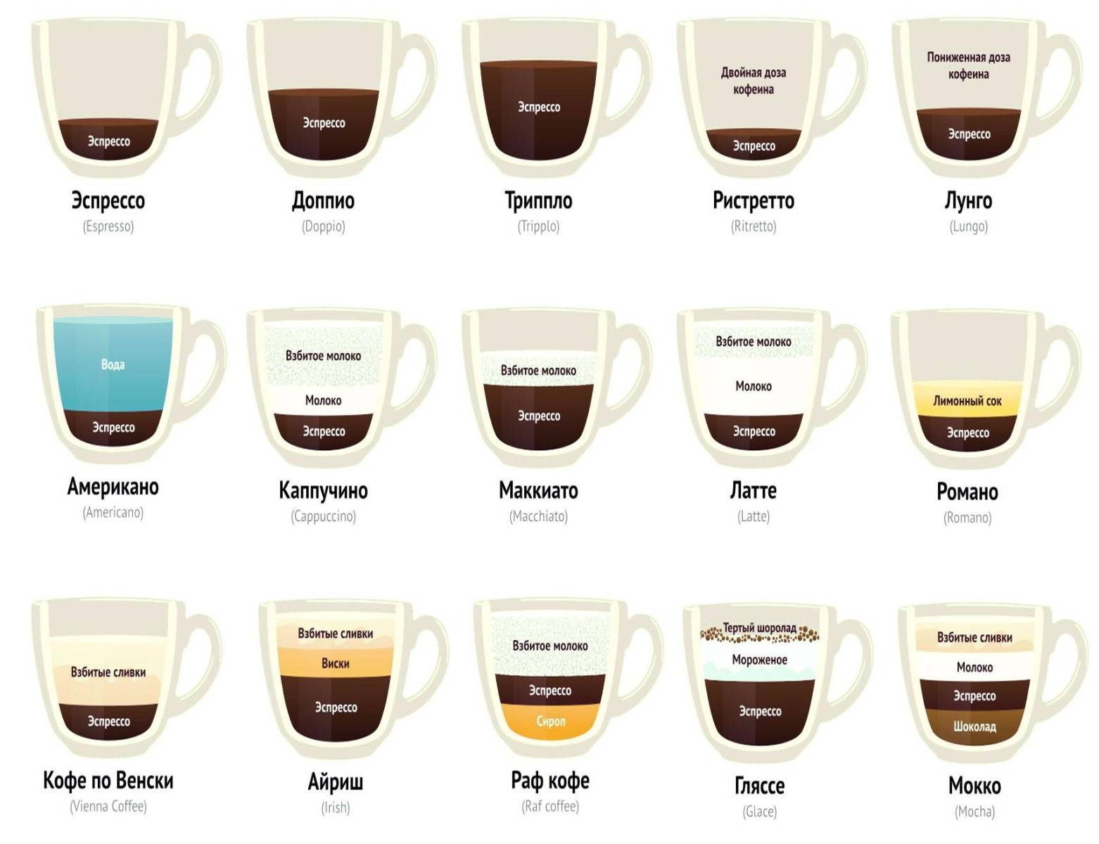 Как правильно пить кофе