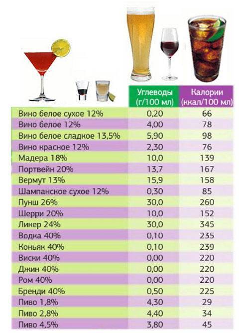 Можно ли пить квас за рулем? сколько процентов алкоголя есть в напитке, сколько нужно выпить, чтобы опьянеть, норма градусов 2021 года