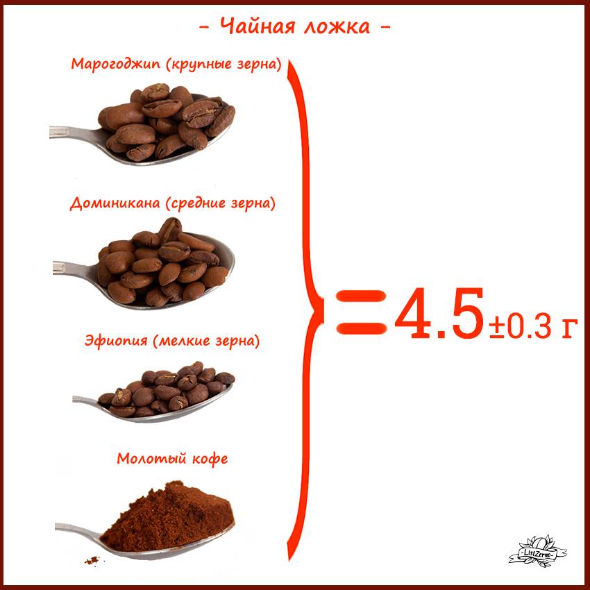 Кофеин в чае и кофе: сколько содержится, сравнение