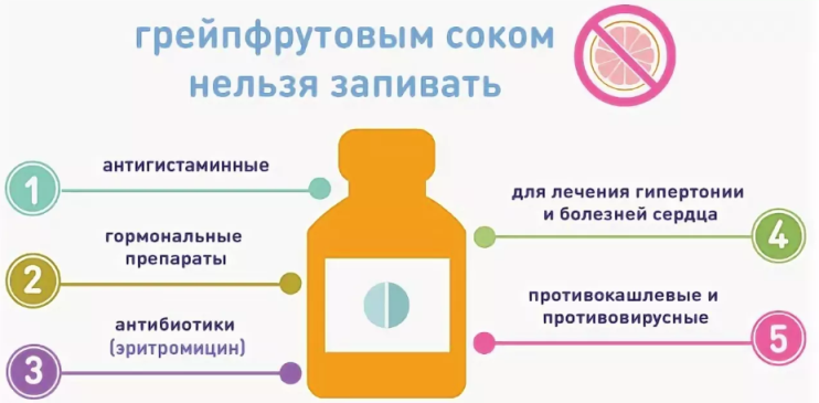 Опасная смесь: какие лекарства нельзя запивать чаем, кофе и соками | здоровая жизнь | здоровье