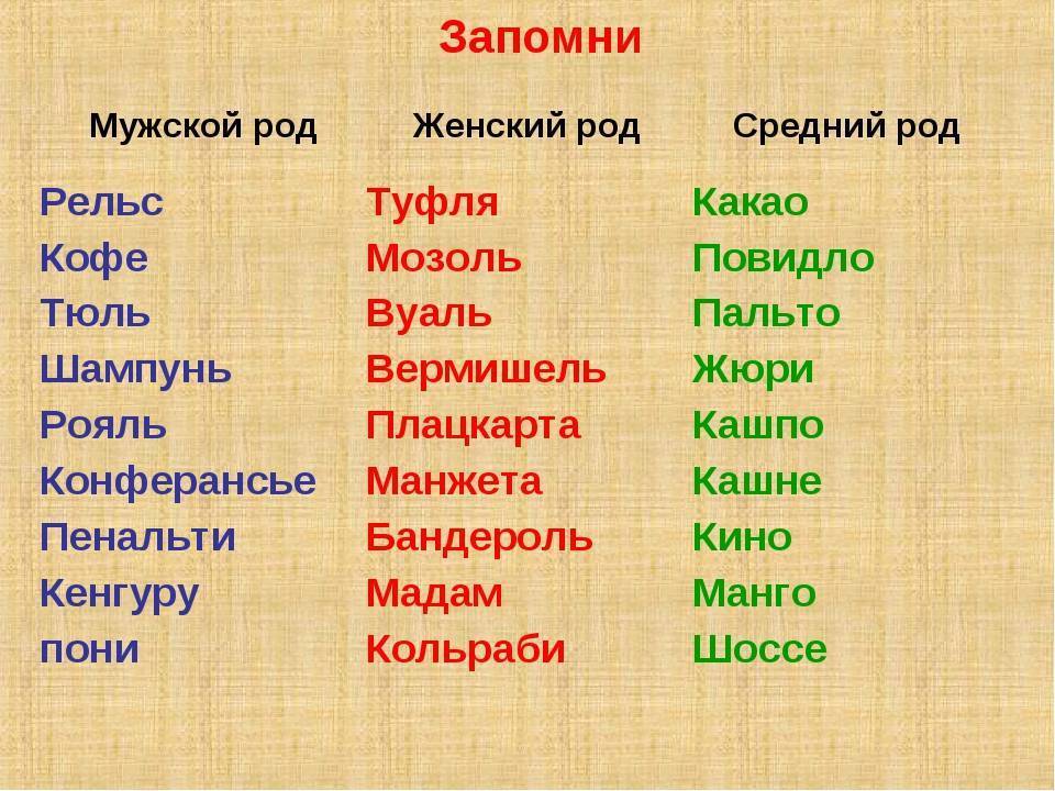 Как правильно пишется слово капучино по-русски, какой род существительного, он или оно