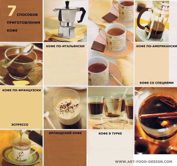 Кофе латте: классический итальянский рецепт, отличие от американо и мокко