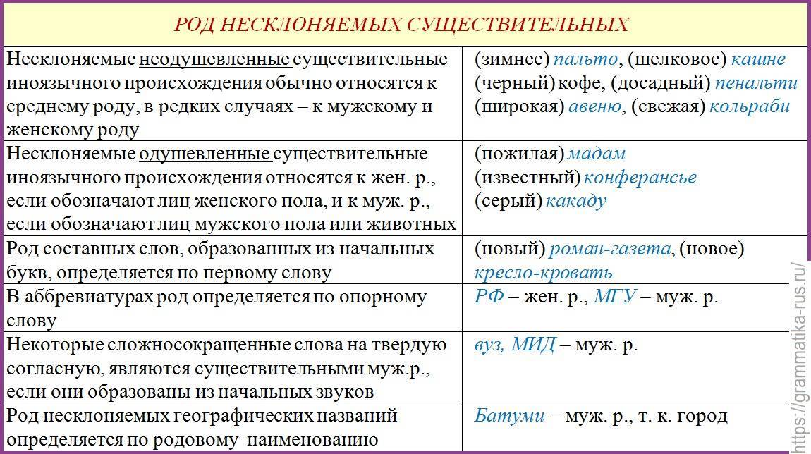 Определение рода имен существительных по значению и окончанию презентация