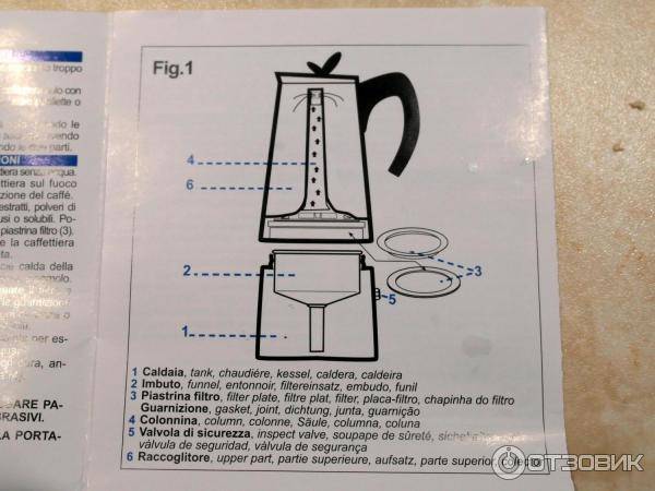 Как пользоваться кофеваркой. как правильно использовать кофеварки разного типа?