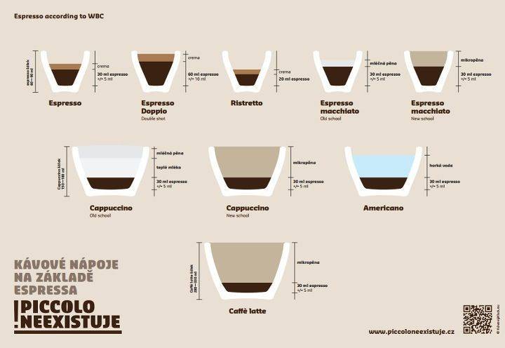 Доппио кофе: что это и как его приготовить в кофейне