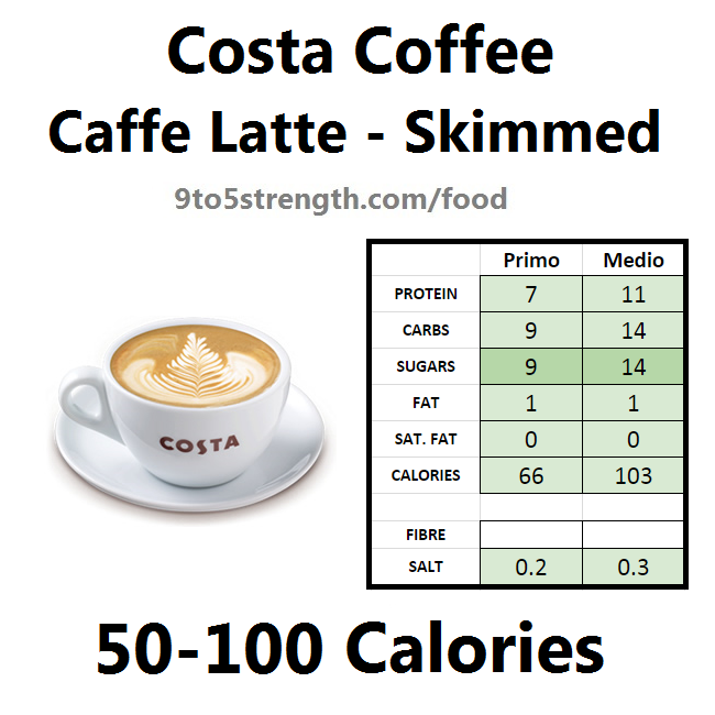 Что калорийнее капучино или латте: сколько ккал в молочных кофе