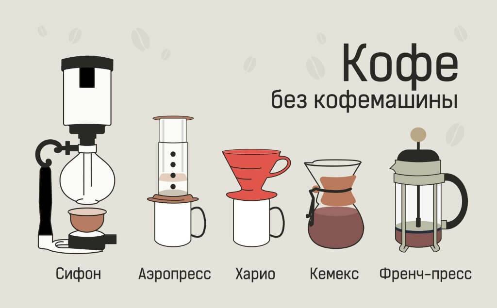 Кемекс (chemex) – понятие и инструкция по завариванию кофе