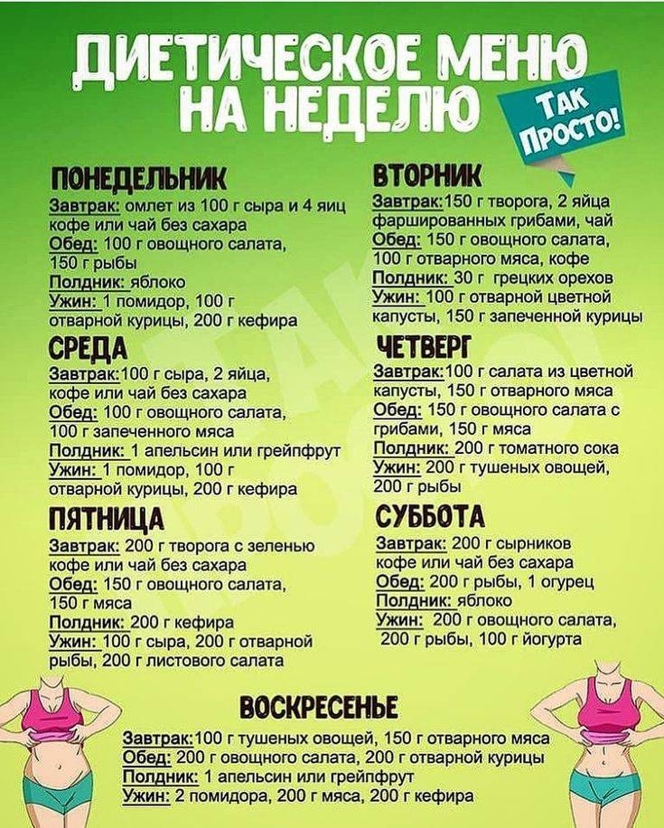 Кефирная диета на 7 дней: минус 10 килограмм, отзывы, меню | poudre.ru