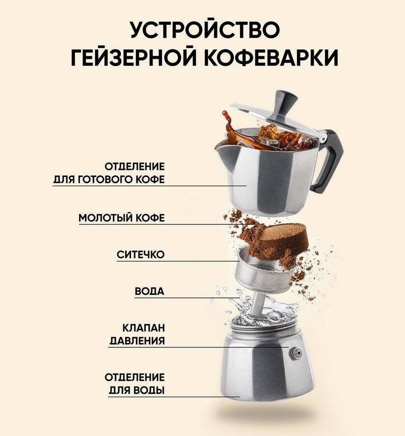 Как выбрать лучшую гейзерную кофеварку: виды, принцип работы, параметры подбора, обзор 5 популярных моделей, их достоинства и недостатки