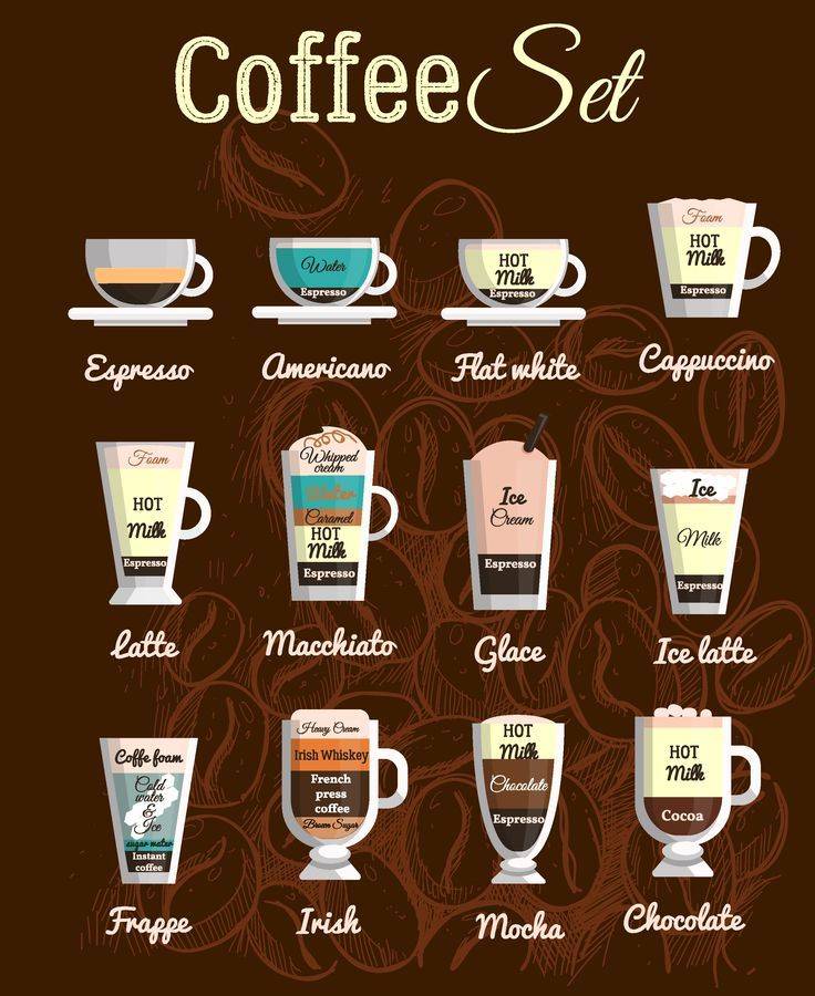 Сколько сиропа добавлять в кофе: полезные советы