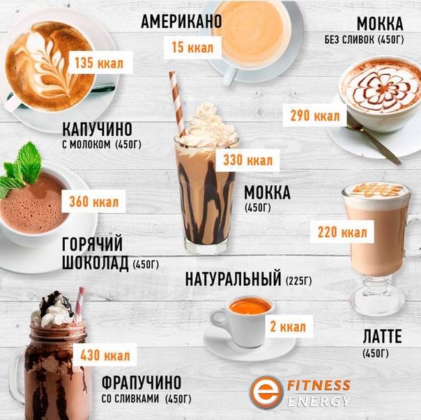 Калорийность кофе с молоком, сахаром и без на 100 г