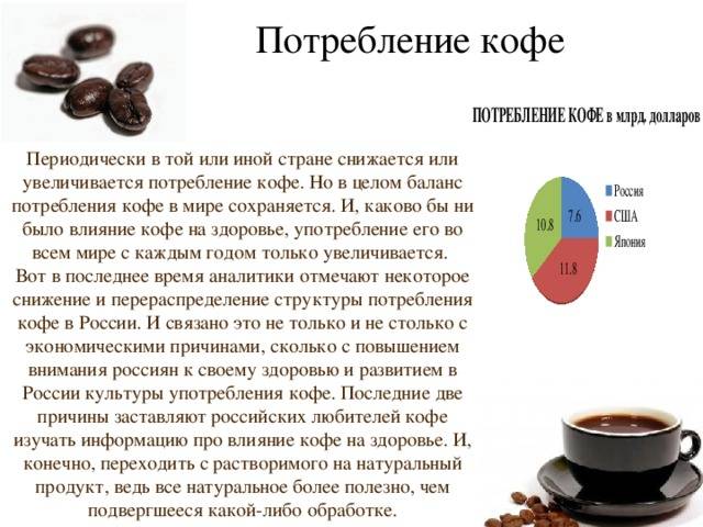 Статистика потребления кофе на душу населения в разных странах
