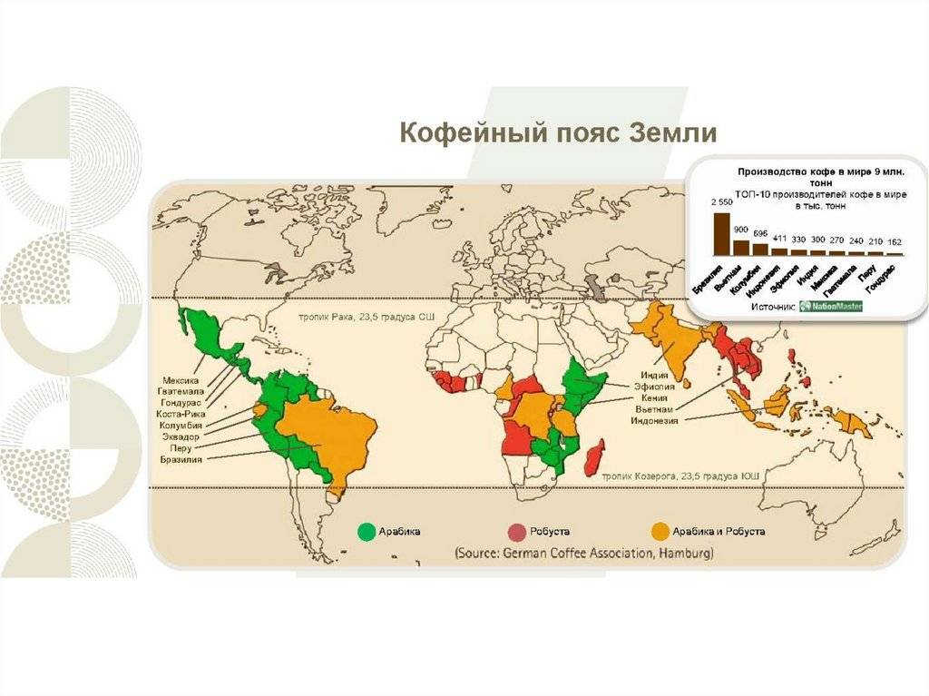 Расти страна. Кофейный пояс земли. В каких странах выращивают кофе. Карта произрастания кофе в мире. Кофейный пояс земли карта.