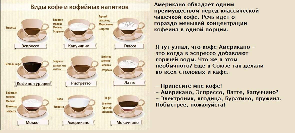 Кофе с молоком: польза или вред