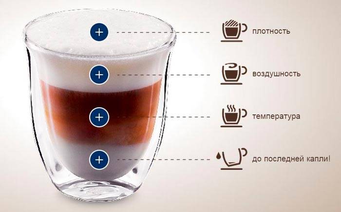 Что такое кофе латте и как его приготовить в домашних условиях?