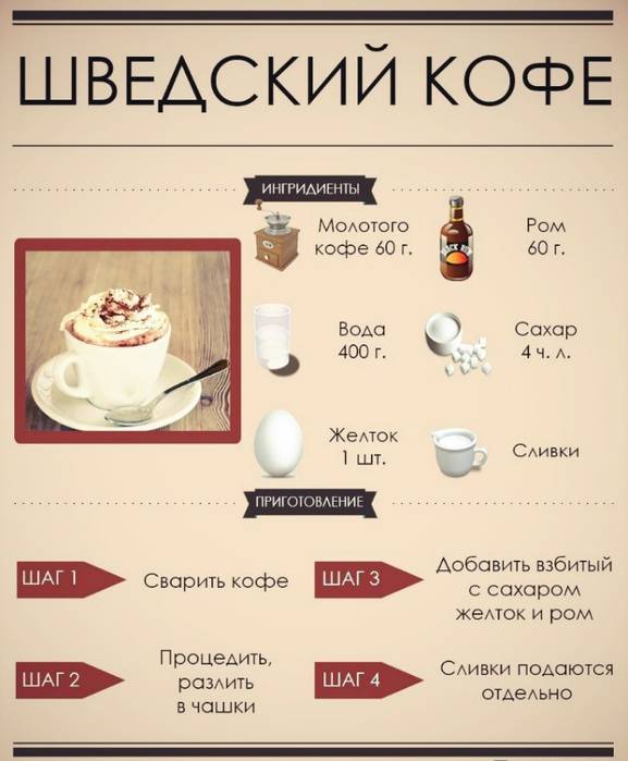 Кофе с кардамоном: сколько добавлять, как варить и пить