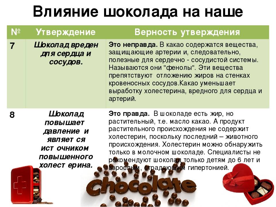 Какао при гастрите с повышенной кислотностью или атрофическом: можно ли пить ☕