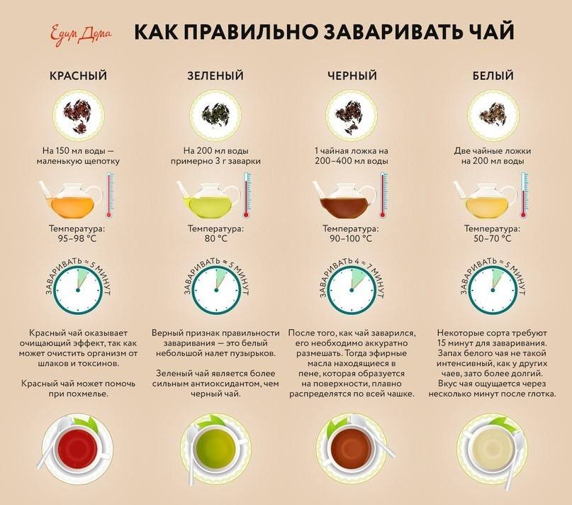 Как правильно хранить чай: зеленый, красный, черный, белый, жёлтый
