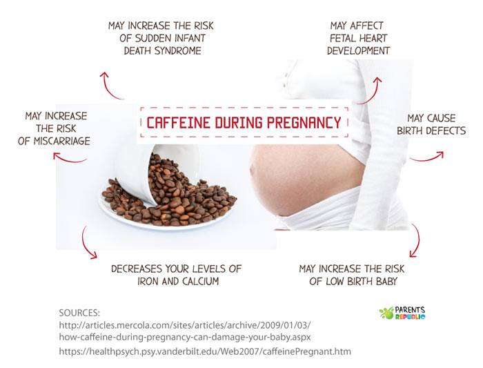 Кофе и беременность | аборт в спб