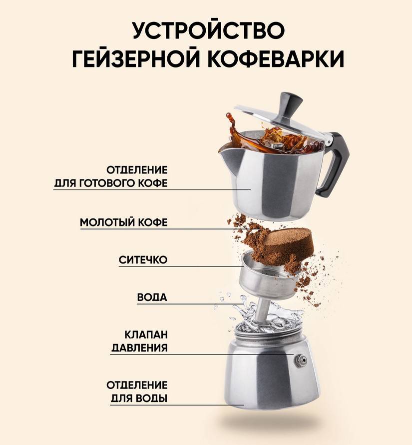 Гейзерная кофеварка: рейтинг, лучшие модели, плюсы и минусы