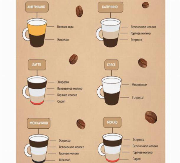 Как приготовить кофе и кофейные напитки: рецепты с фото