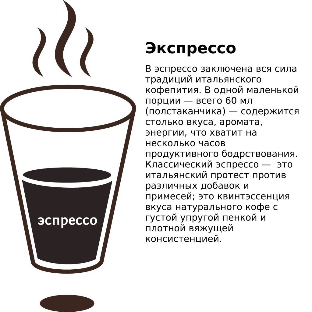 Доппио кофе - состав, рецепт приготовления, двойное удовольствие