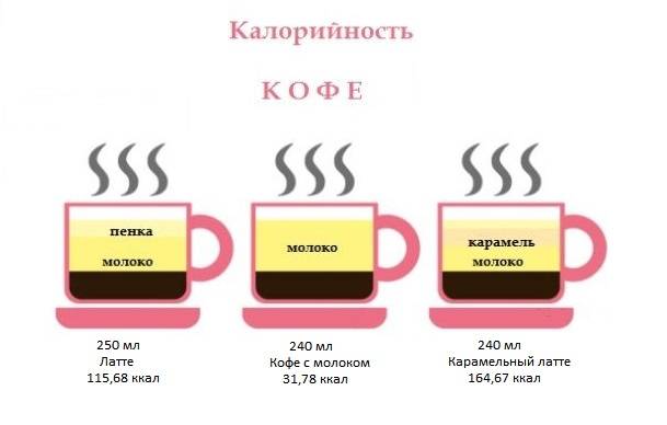 Кофе при сахарном диабете 2 типа, можно ли его пить
