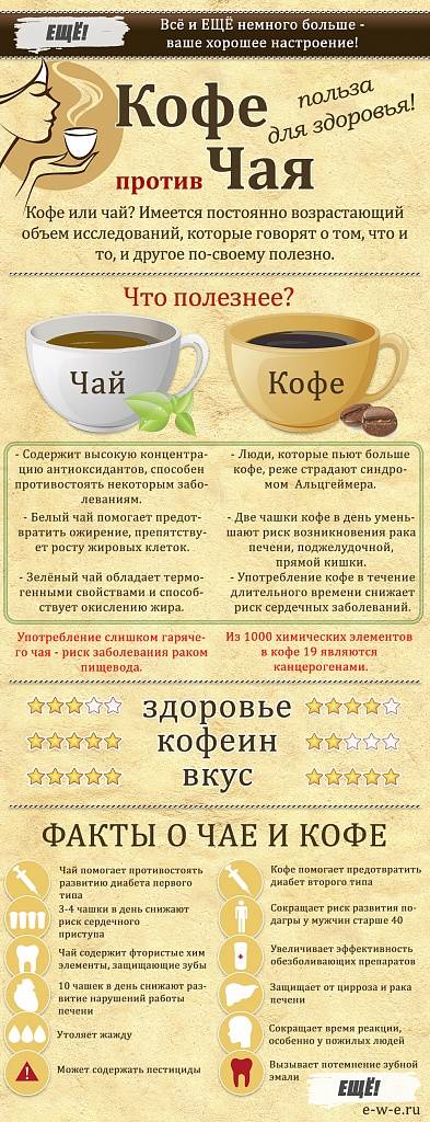 Чай и кофе вред и польза. кофе vs. чай: что общего, чем отличаются