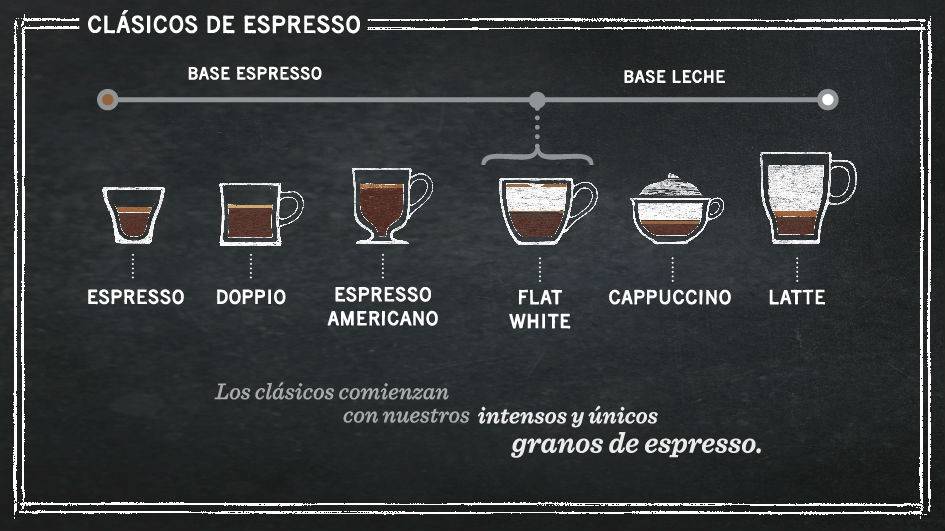 Флэт уайт: происхождение напитка и его значение на сегодня, особенности приготовления кофе и правильная подача